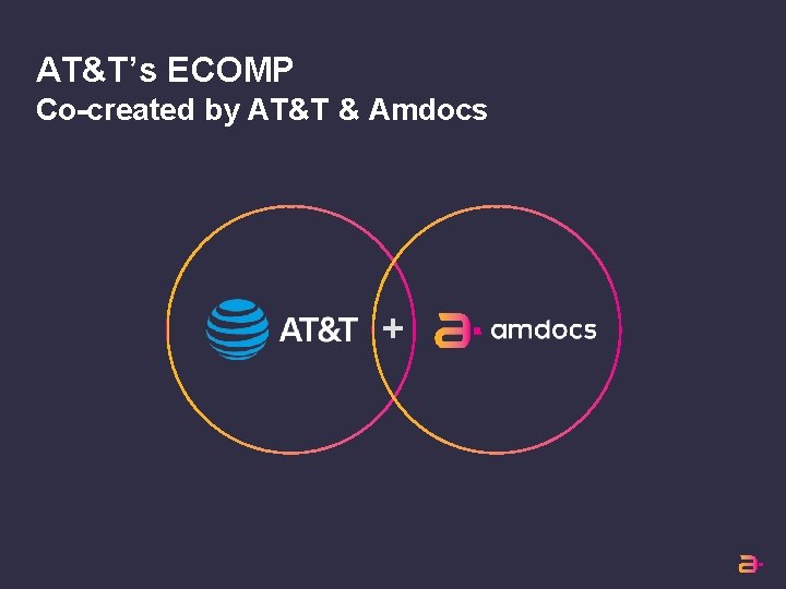 AT&T’s ECOMP Co-created by AT&T & Amdocs + 