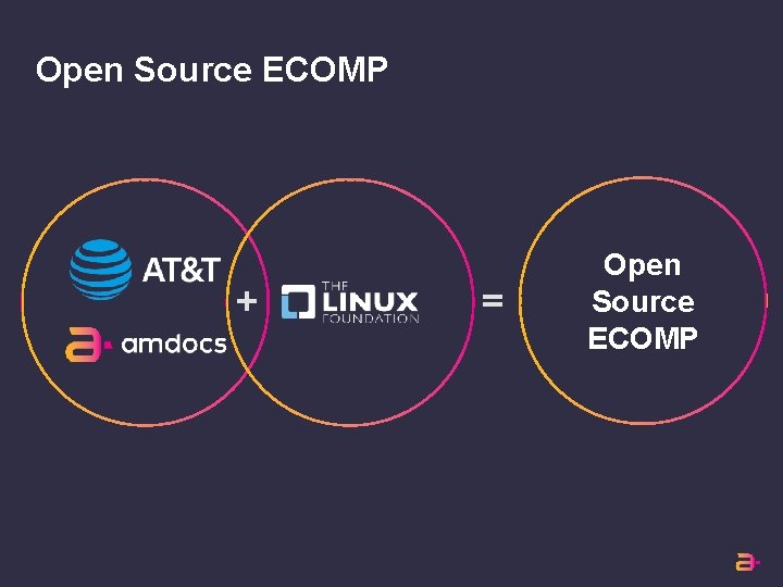 Open Source ECOMP + = Open Source ECOMP 