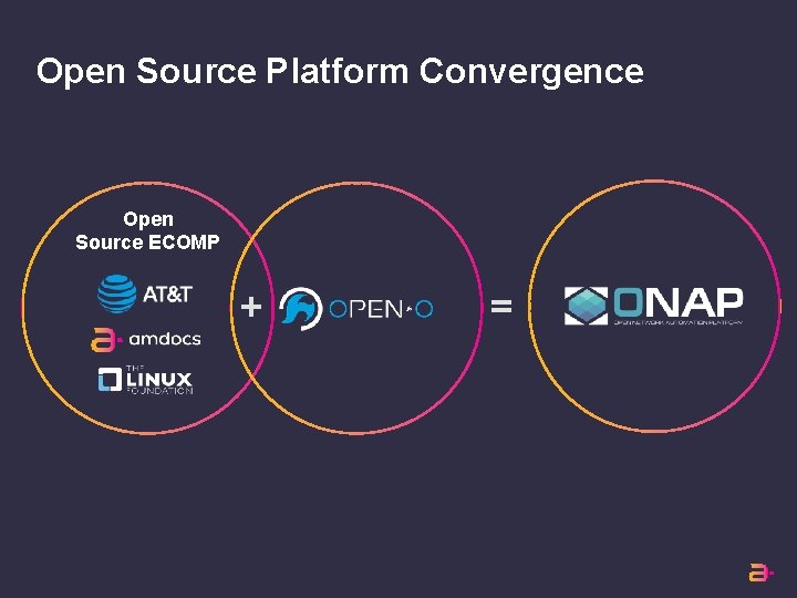 Open Source Platform Convergence Open Source ECOMP + = 