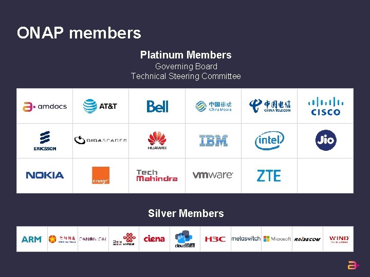 ONAP members Platinum Members Governing Board Technical Steering Committee Silver Members 