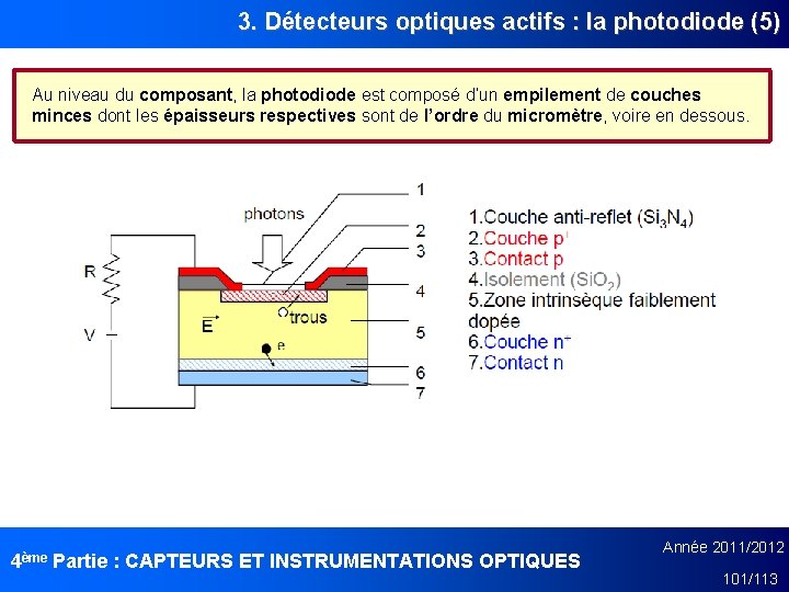3. Détecteurs optiques actifs : la photodiode (5) Au niveau du composant, la photodiode