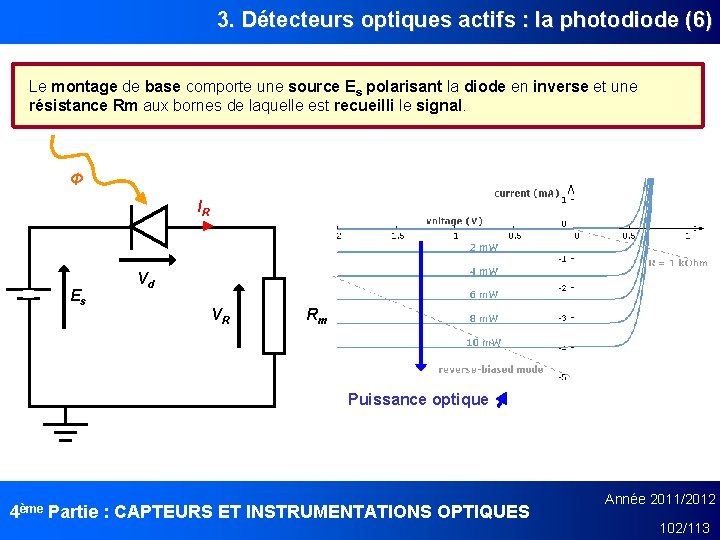 3. Détecteurs optiques actifs : la photodiode (6) Le montage de base comporte une