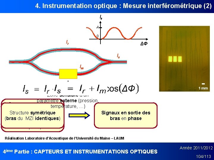 4. Instrumentation optique : Mesure interférométrique (2) Is A 0 Ir ΔΦ Is Im