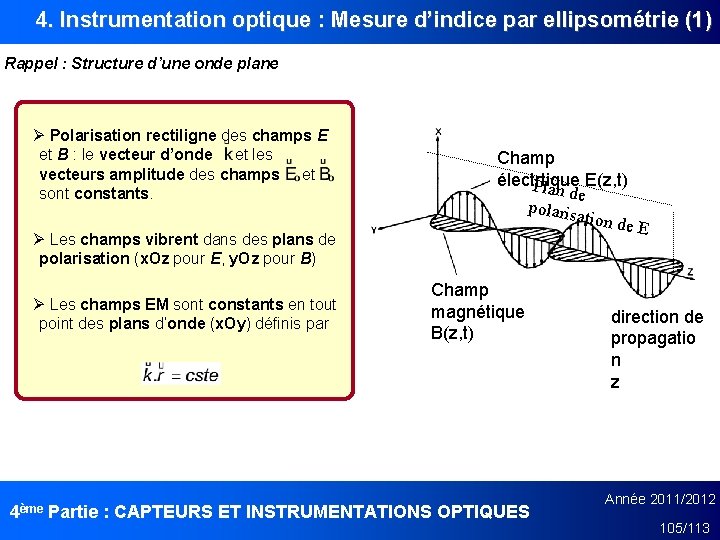 4. Instrumentation optique : Mesure d’indice par ellipsométrie (1) Rappel : Structure d’une onde