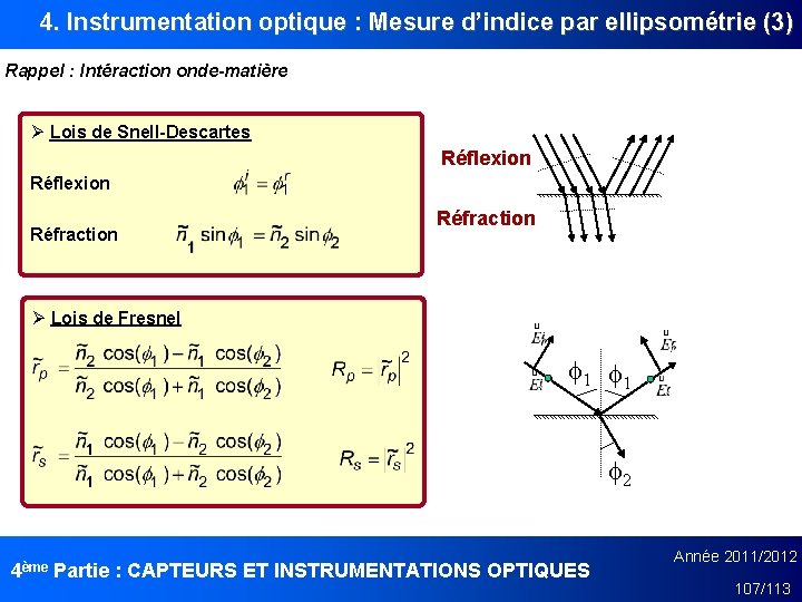 4. Instrumentation optique : Mesure d’indice par ellipsométrie (3) Rappel : Intéraction onde-matière Ø