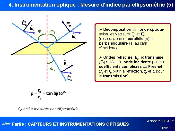 4. Instrumentation optique : Mesure d’indice par ellipsométrie (5) Φ 1 Φ 2 Ø