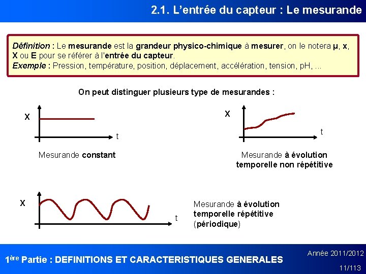 2. 1. L’entrée du capteur : Le mesurande Définition : Le mesurande est la