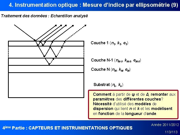 4. Instrumentation optique : Mesure d’indice par ellipsométrie (9) Traitement des données : Echantillon