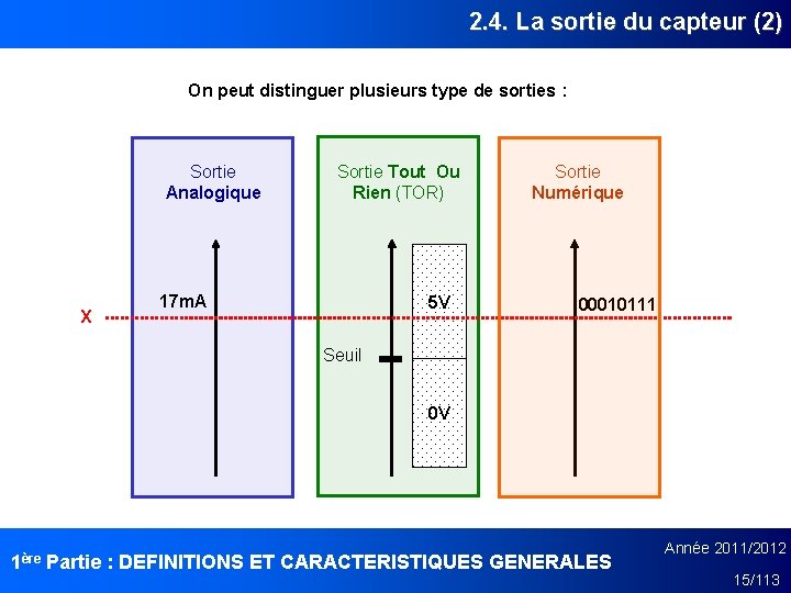 2. 4. La sortie du capteur (2) On peut distinguer plusieurs type de sorties