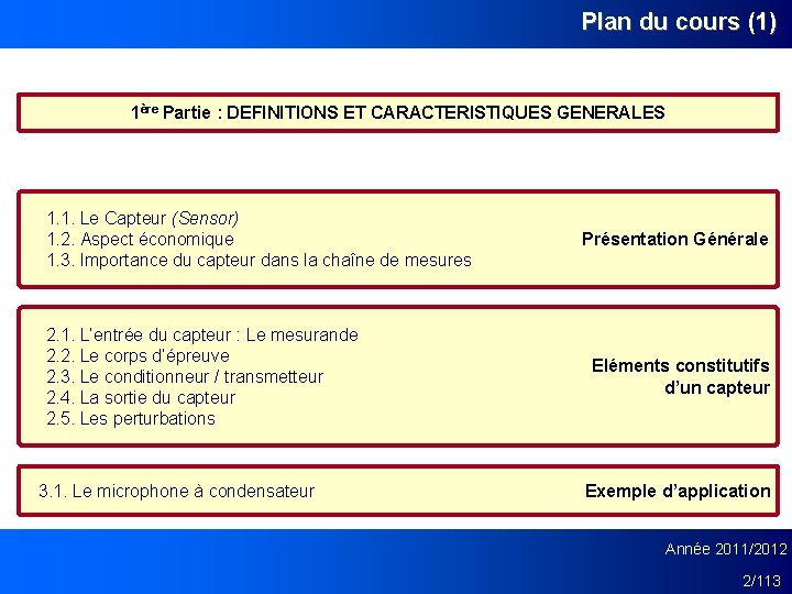 Plan du cours (1) 1ère Partie : DEFINITIONS ET CARACTERISTIQUES GENERALES 1. 1. Le