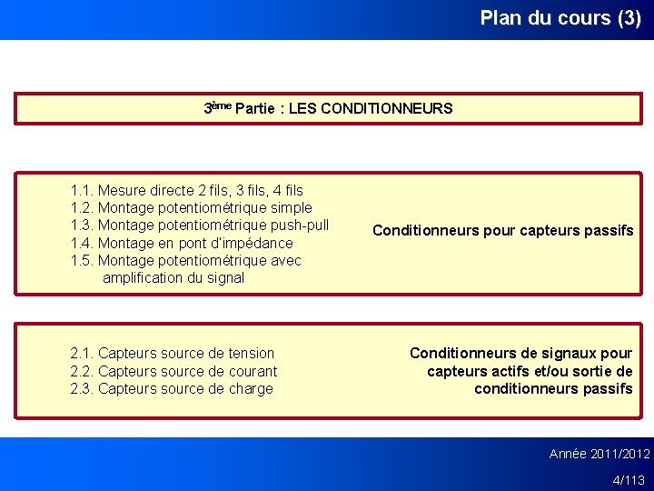 Plan du cours (3) 3ème Partie : LES CONDITIONNEURS 1. 1. Mesure directe 2