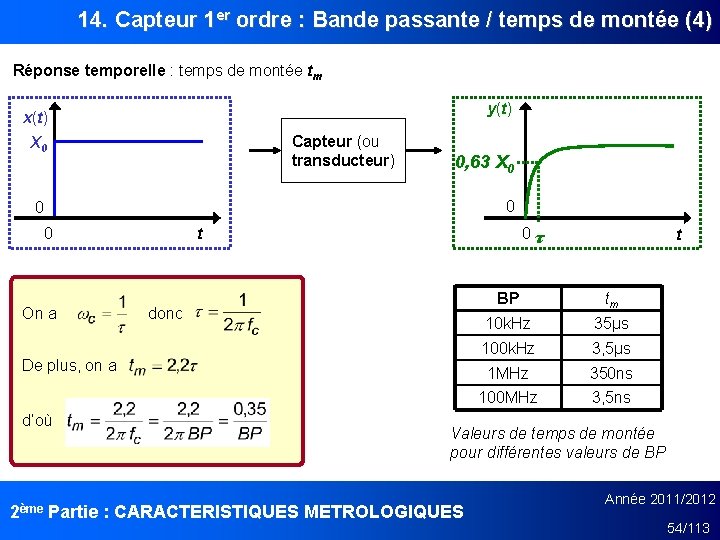 14. Capteur 1 er ordre : Bande passante / temps de montée (4) Réponse