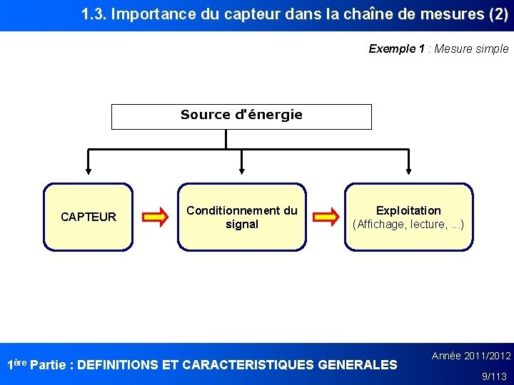 1. 3. Importance du capteur dans la chaîne de mesures (2) Exemple 1 :