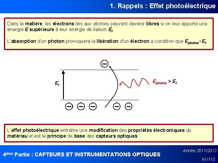 1. Rappels : Effet photoélectrique Dans la matière, les électrons liés aux atomes peuvent