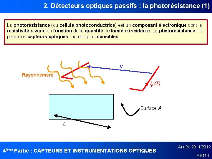 2. Détecteurs optiques passifs : la photorésistance (1) La photorésistance (ou cellule photoconductrice) est