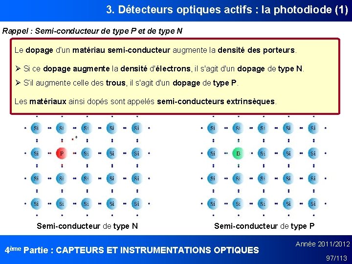 3. Détecteurs optiques actifs : la photodiode (1) Rappel : Semi-conducteur de type P
