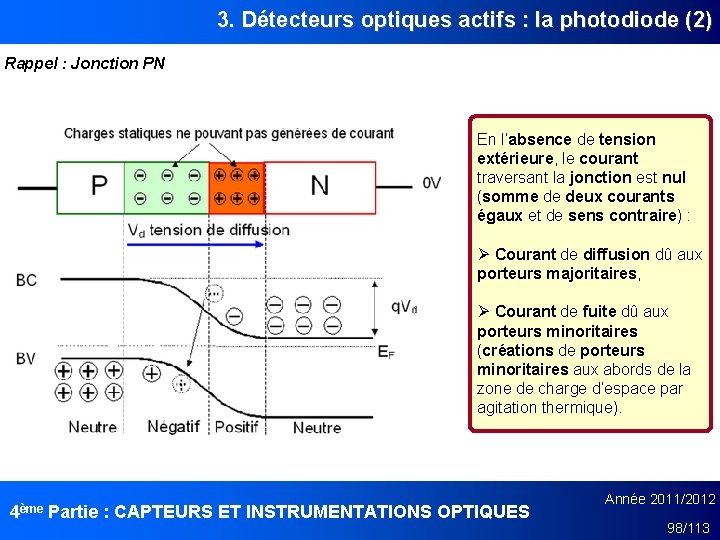 3. Détecteurs optiques actifs : la photodiode (2) Rappel : Jonction PN En l’absence