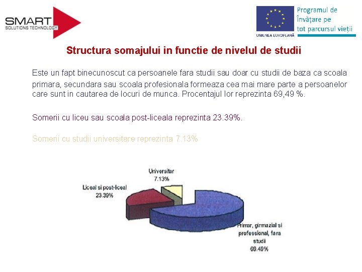 Structura somajului in functie de nivelul de studii Este un fapt binecunoscut ca persoanele