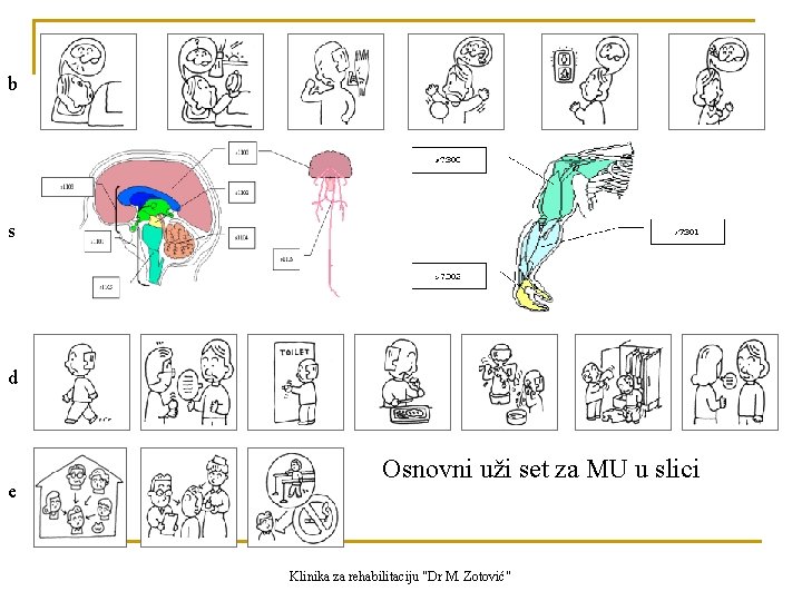 b s d e Osnovni uži set za MU u slici Klinika za rehabilitaciju