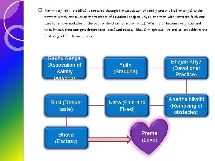 � Preliminary faith (sraddha) is nurtured through the association of saintly persons (sadhu-sanga) to