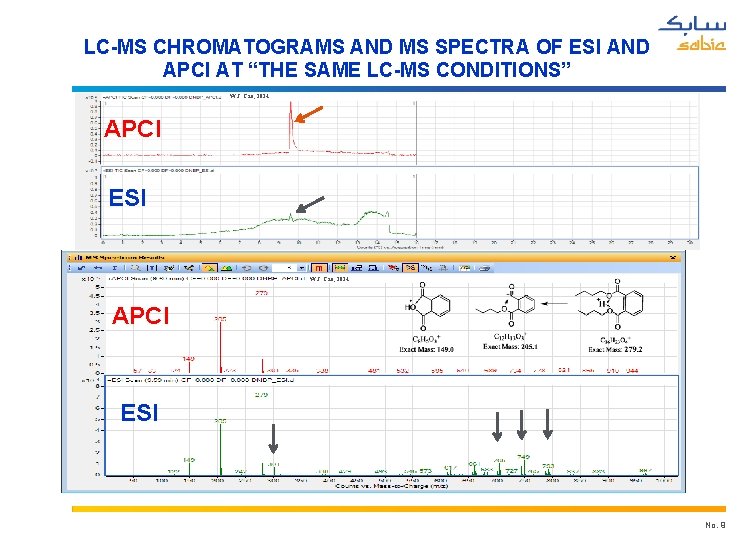 LC-MS CHROMATOGRAMS AND MS SPECTRA OF ESI AND APCI AT “THE SAME LC-MS CONDITIONS”