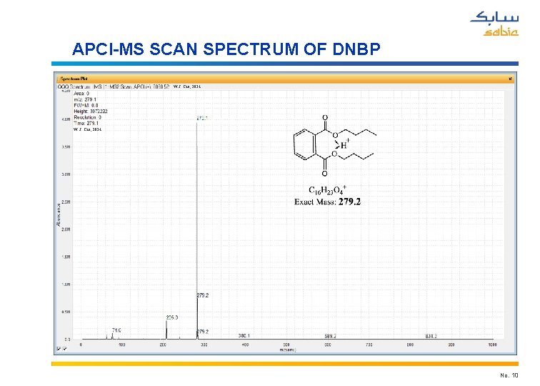 APCI-MS SCAN SPECTRUM OF DNBP W. J. Cao, 2014 No. 10 