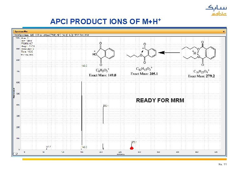 APCI PRODUCT IONS OF M+H+ W. J. Cao, 2014 READY FOR MRM No. 11