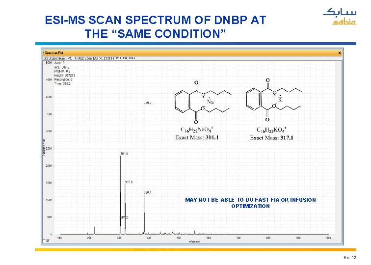 ESI-MS SCAN SPECTRUM OF DNBP AT THE “SAME CONDITION” W. J. Cao, 2014 MAY