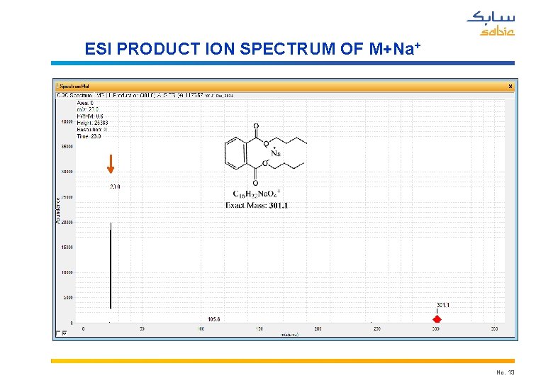 ESI PRODUCT ION SPECTRUM OF M+Na+ W. J. Cao, 2014 No. 13 