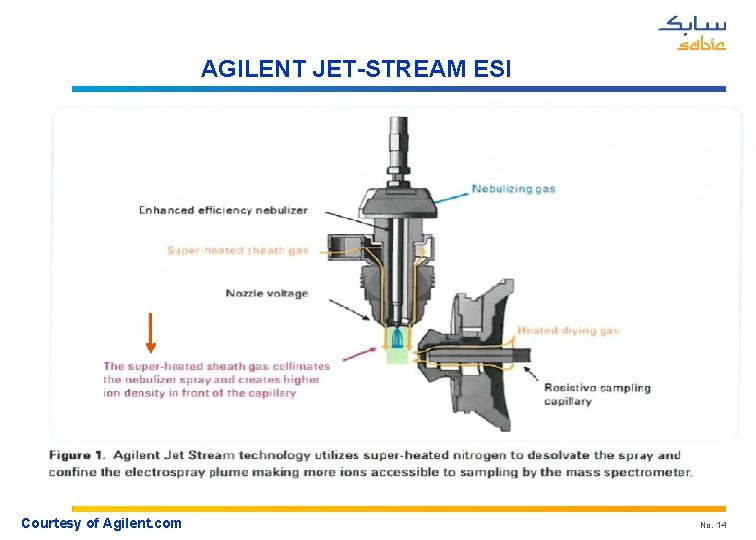 AGILENT JET-STREAM ESI Courtesy of Agilent. com No. 14 