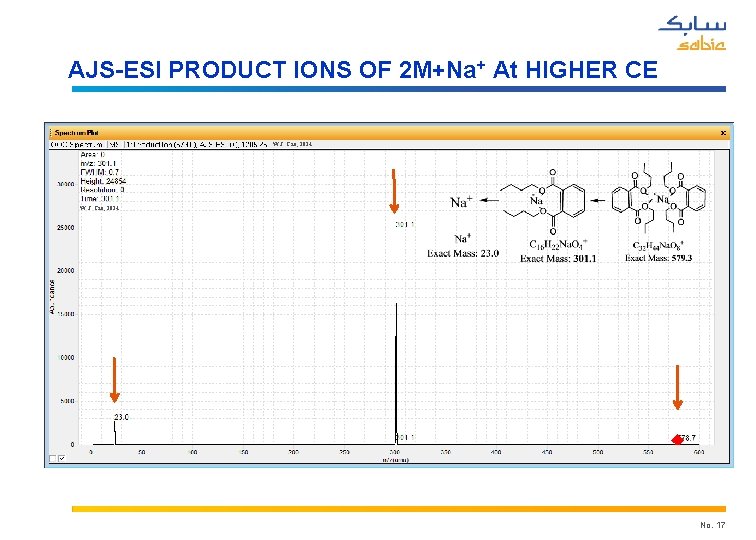 AJS-ESI PRODUCT IONS OF 2 M+Na+ At HIGHER CE W. J. Cao, 2014 No.