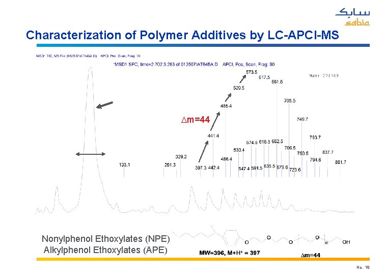 Characterization of Polymer Additives by LC-APCI-MS Dm=44 Nonylphenol Ethoxylates (NPE) Alkylphenol Ethoxylates (APE) No.