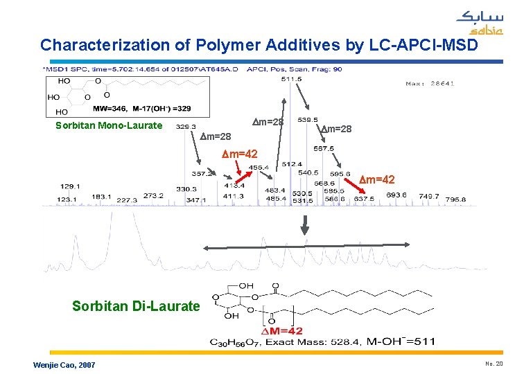 Characterization of Polymer Additives by LC-APCI-MSD Sorbitan Mono-Laurate Dm=28 Dm=42 Sorbitan Di-Laurate Wenjie Cao,