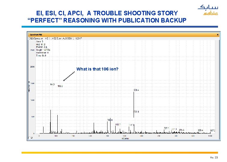 EI, ESI, CI, APCI, A TROUBLE SHOOTING STORY “PERFECT” REASONING WITH PUBLICATION BACKUP What