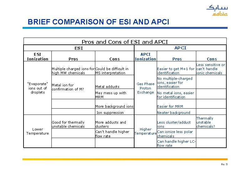 BRIEF COMPARISON OF ESI AND APCI Pros and Cons of ESI and APCI ESI