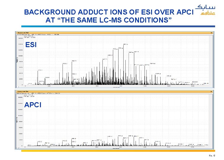 BACKGROUND ADDUCT IONS OF ESI OVER APCI AT “THE SAME LC-MS CONDITIONS” ESI APCI
