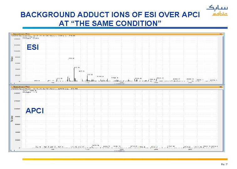 BACKGROUND ADDUCT IONS OF ESI OVER APCI AT “THE SAME CONDITION” ESI APCI No.