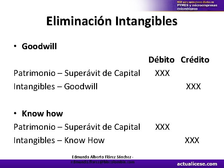 Eliminación Intangibles • Goodwill Débito Crédito Patrimonio – Superávit de Capital XXX Intangibles –
