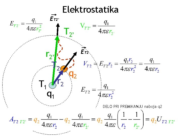 Elektrostatika ET 2’ r 2’ T 2 T 1 r 2 q 1 ET