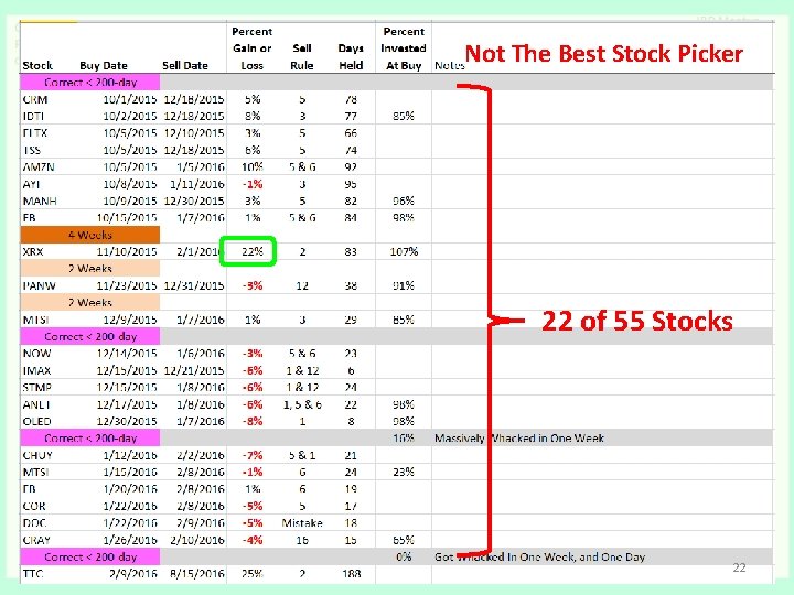 Not The Best Stock Picker 22 of 55 Stocks 22 