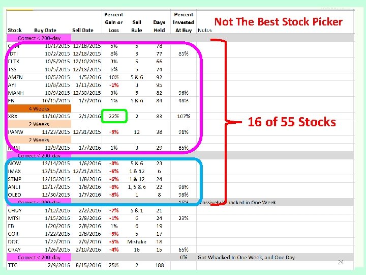 Not The Best Stock Picker 16 of 55 Stocks 24 