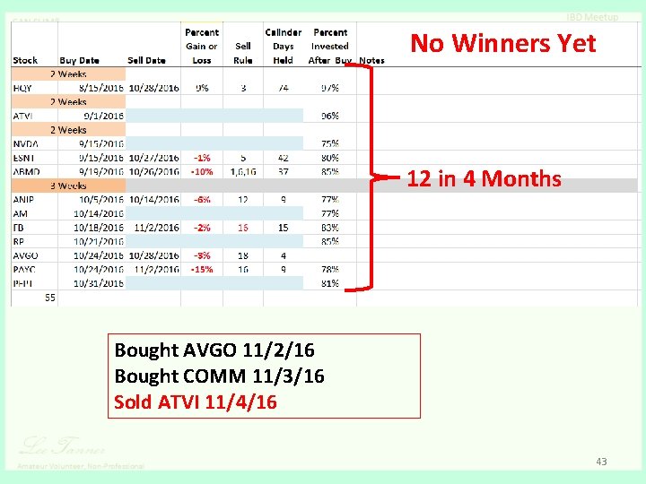 No Winners Yet 12 in 4 Months Bought AVGO 11/2/16 Bought COMM 11/3/16 Sold