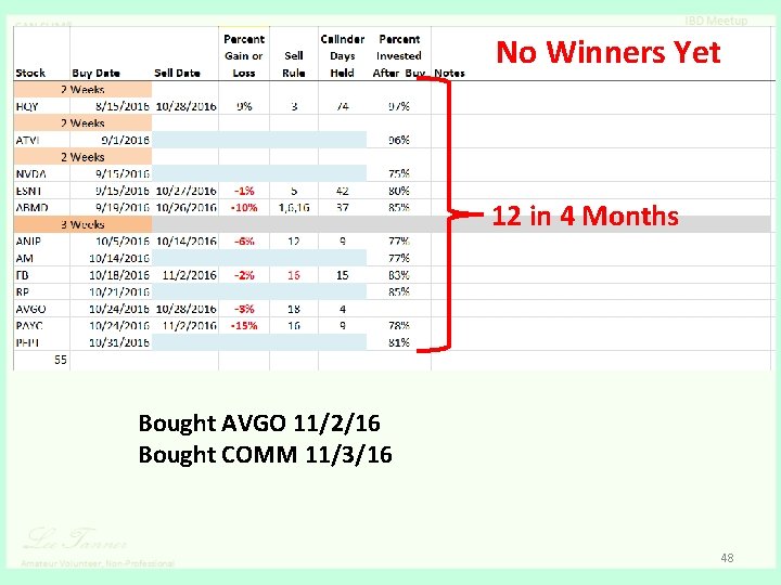 No Winners Yet 12 in 4 Months Bought AVGO 11/2/16 Bought COMM 11/3/16 48