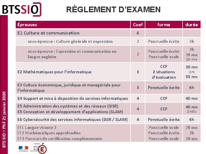 RÈGLEMENT D’EXAMEN Épreuves E 1 Culture et communication sous-épreuve : Culture générale et expression