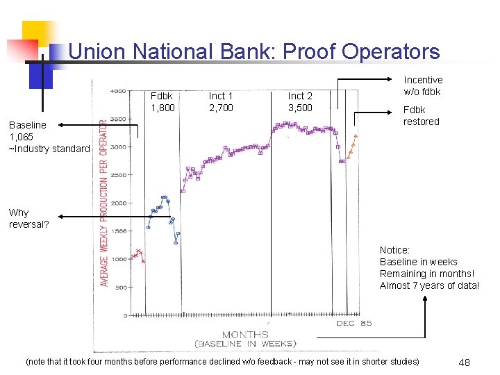 Union National Bank: Proof Operators Fdbk 1, 800 Baseline 1, 065 ~Industry standard Inct