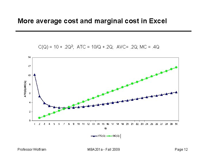 More average cost and marginal cost in Excel C(Q) = 10 +. 2 Q