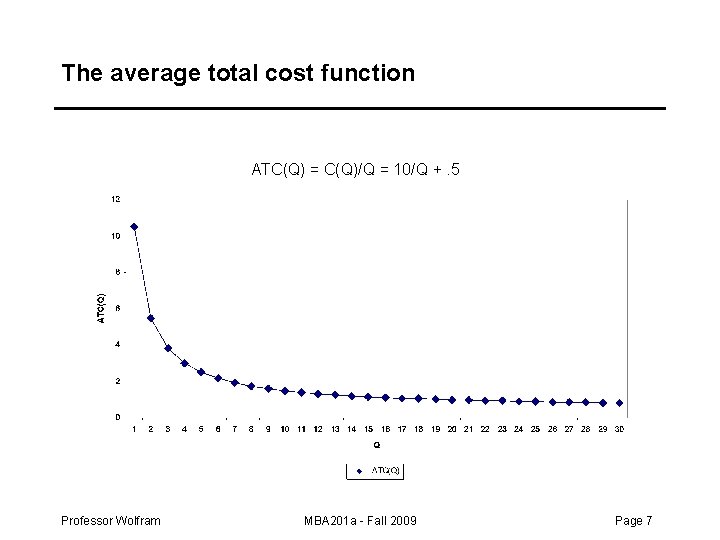 The average total cost function ATC(Q) = C(Q)/Q = 10/Q +. 5 Professor Wolfram