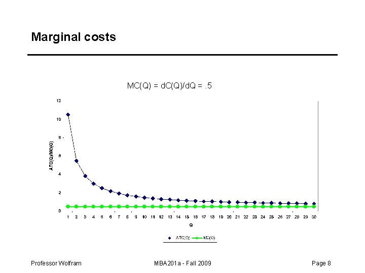 Marginal costs MC(Q) = d. C(Q)/d. Q =. 5 Professor Wolfram MBA 201 a