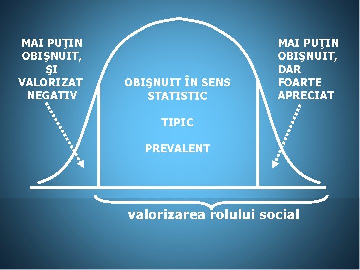 MAI PUŢIN OBIŞNUIT, ŞI VALORIZAT NEGATIV OBIŞNUIT ÎN SENS STATISTIC MAI PUŢIN OBIŞNUIT, DAR