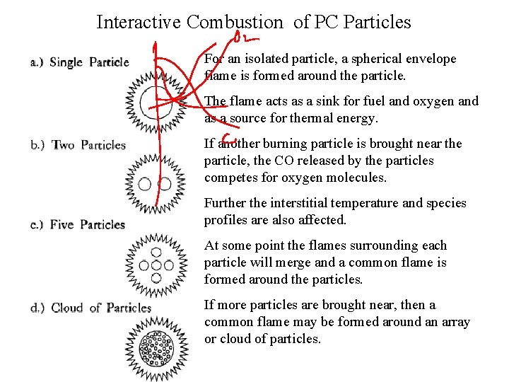 Interactive Combustion of PC Particles For an isolated particle, a spherical envelope flame is